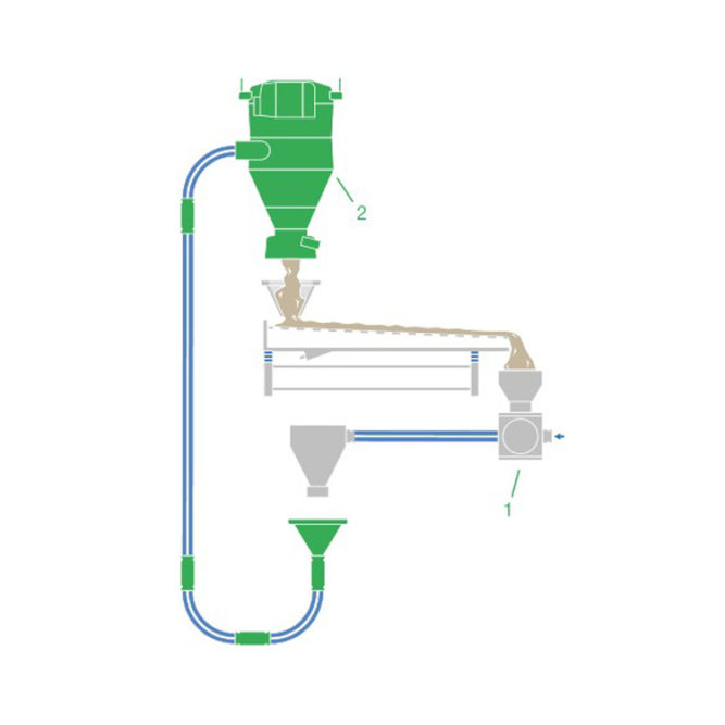 PIAB Vacuum Conveyor For Powder & Bulk | Pneumatic Products